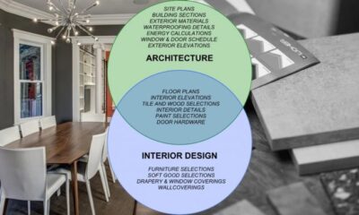 Redefining the modern home lifestyle - Livspace.com
