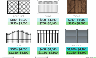 Driveway Gate Prices | Driveway Gate Installation Cost