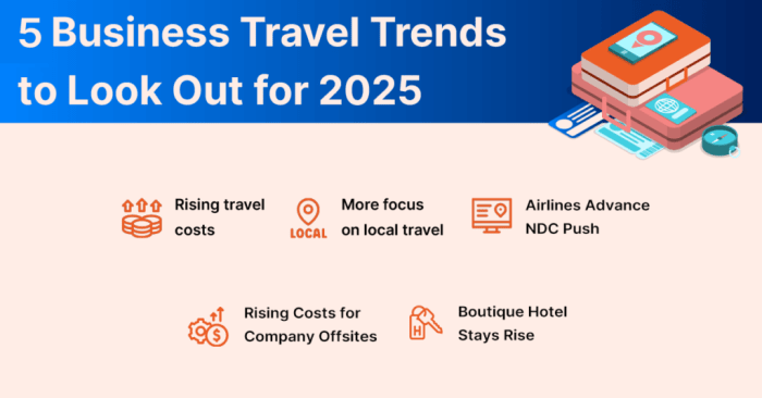 8 must have business travel tools for travelers – Artofit