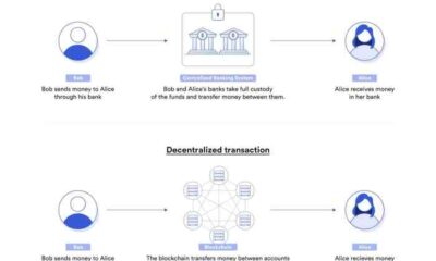 What Are Smart Contracts in Blockchain? | Chainlink