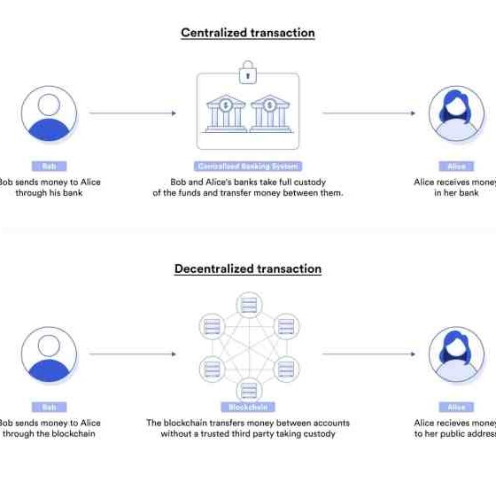 What Are Smart Contracts in Blockchain? | Chainlink