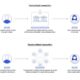 What Are Smart Contracts in Blockchain? | Chainlink