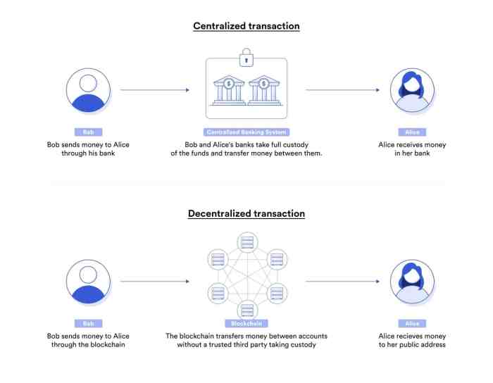 What Are Smart Contracts in Blockchain? | Chainlink