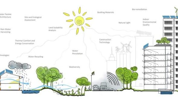 Sustainable Building Designs - Killa Design