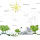 Sustainable Building Designs - Killa Design