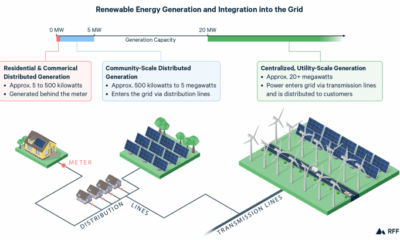 Renewables 101: Integrating Renewable Energy Resources into the Grid