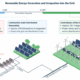 Renewables 101: Integrating Renewable Energy Resources into the Grid