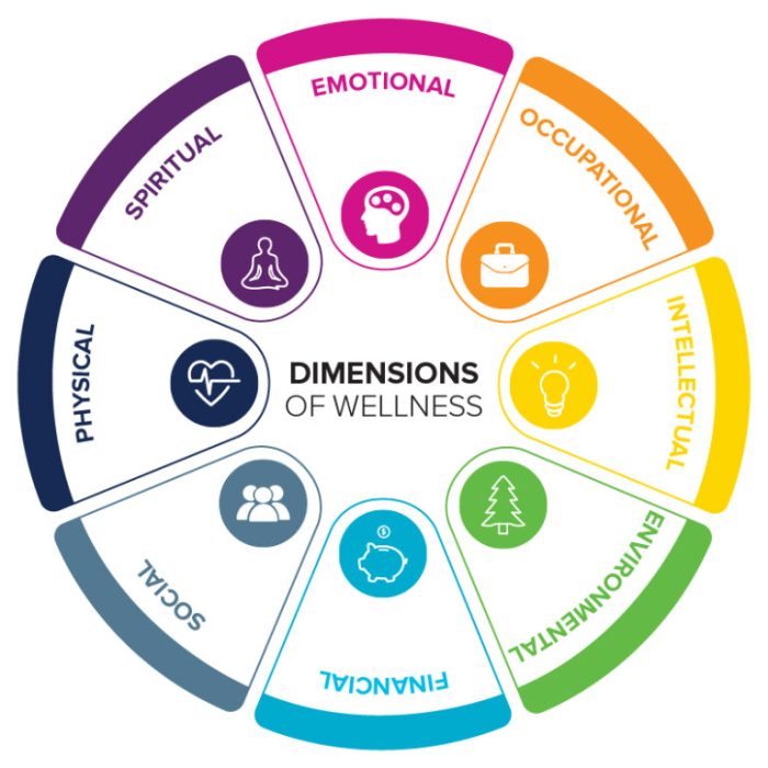 The 8 Dimensions Of Wellness - Your Health Magazine