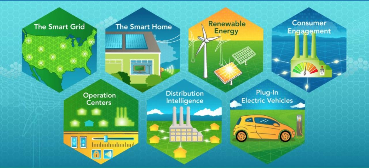 Smart Grid | Department of Energy